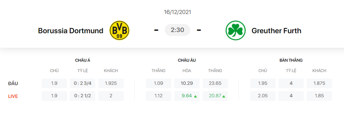 Nhận định, soi kèo, dự đoán Dortmund vs Greuther Furth (vòng 16 Bundesliga) - Ảnh 1.