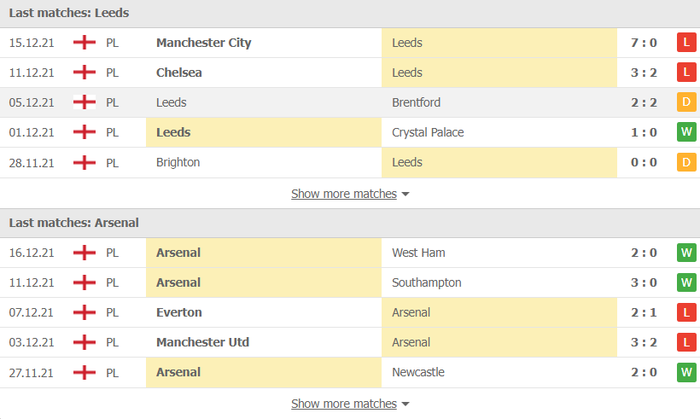 Nhận định, soi kèo, dự đoán Leeds vs Arsenal (vòng 18 Ngoại hạng Anh) - Ảnh 3.