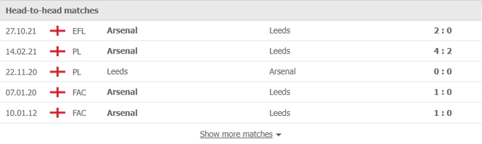 Nhận định, soi kèo, dự đoán Leeds vs Arsenal (vòng 18 Ngoại hạng Anh) - Ảnh 2.