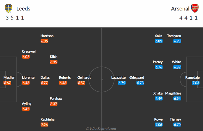 Nhận định, soi kèo, dự đoán Leeds vs Arsenal (vòng 18 Ngoại hạng Anh) - Ảnh 1.