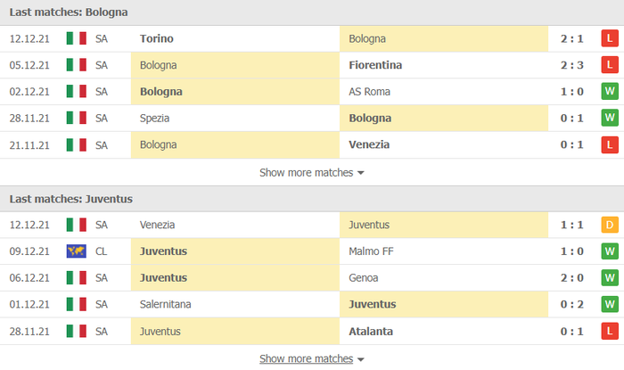 Nhận định, soi kèo, dự đoán Bologna vs Juventus (vòng 18 Serie A) - Ảnh 3.