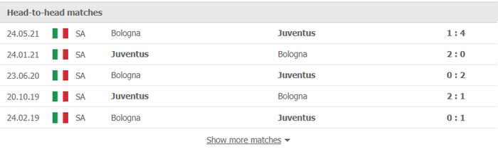 Nhận định, soi kèo, dự đoán Bologna vs Juventus (vòng 18 Serie A) - Ảnh 2.
