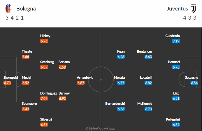 Nhận định, soi kèo, dự đoán Bologna vs Juventus (vòng 18 Serie A) - Ảnh 1.