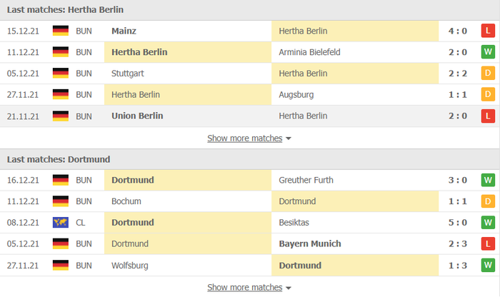 Nhận định, soi kèo, dự đoán Hertha Berlin vs Dortmund (vòng 17 Bundesliga) - Ảnh 3.