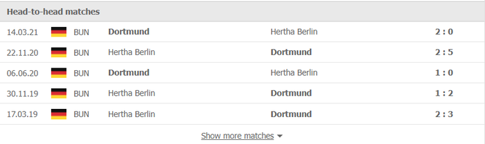 Nhận định, soi kèo, dự đoán Hertha Berlin vs Dortmund (vòng 17 Bundesliga) - Ảnh 2.