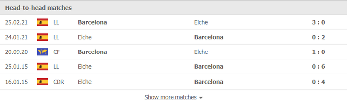 Nhận định, soi kèo, dự đoán Barcelona vs Elche (vòng 18 La Liga) - Ảnh 2.