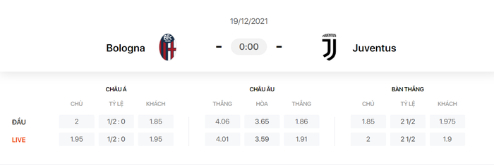 Nhận định, soi kèo, dự đoán Bologna vs Juventus (vòng 18 Serie A) - Ảnh 1.