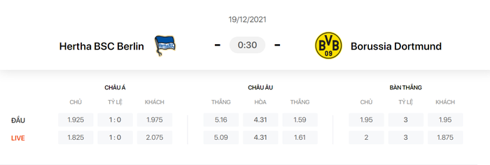 Nhận định, soi kèo, dự đoán Hertha Berlin vs Dortmund (vòng 17 Bundesliga) - Ảnh 1.