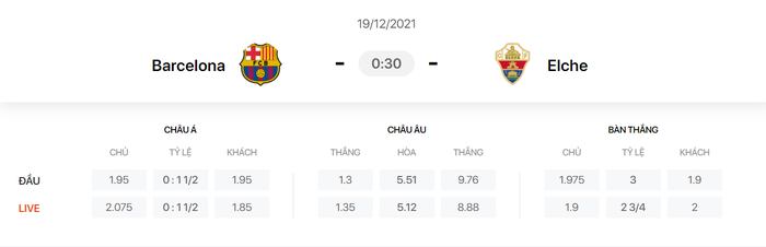 Nhận định, soi kèo, dự đoán Barcelona vs Elche (vòng 18 La Liga) - Ảnh 1.