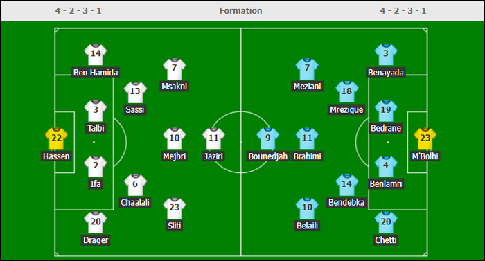 Kết quả chung kết Arab Cup: Tunisia vs Algeria - Ảnh 1.