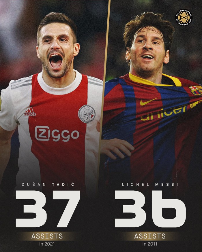Đội trưởng Ajax xô đổ kỷ lục khủng trong suốt 10 năm của Messi - Ảnh 1.