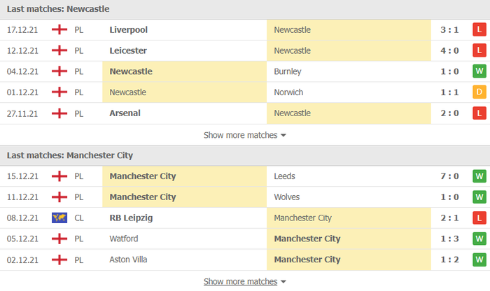 Nhận định, soi kèo, dự đoán Newcastle vs Man City (vòng 18 Ngoại hạng Anh) - Ảnh 3.