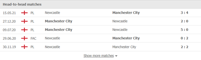 Nhận định, soi kèo, dự đoán Newcastle vs Man City (vòng 18 Ngoại hạng Anh) - Ảnh 2.