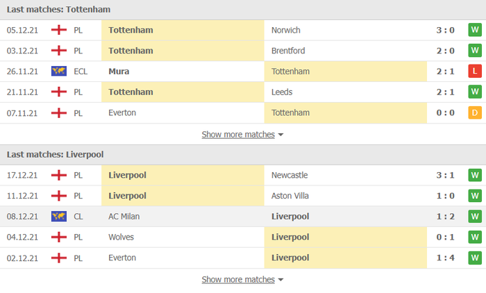 Nhận định, soi kèo, dự đoán Tottenham vs Liverpool (vòng 18 Ngoại hạng Anh) - Ảnh 4.
