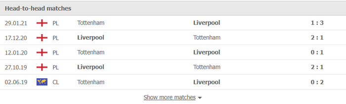 Nhận định, soi kèo, dự đoán Tottenham vs Liverpool (vòng 18 Ngoại hạng Anh) - Ảnh 3.