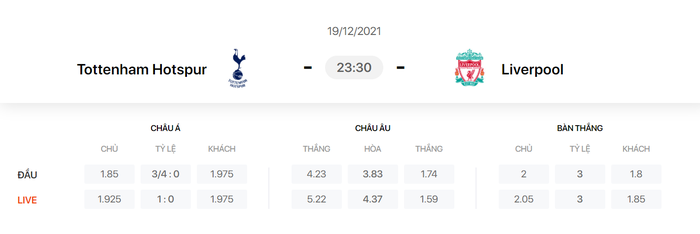 Nhận định, soi kèo, dự đoán Tottenham vs Liverpool (vòng 18 Ngoại hạng Anh) - Ảnh 1.