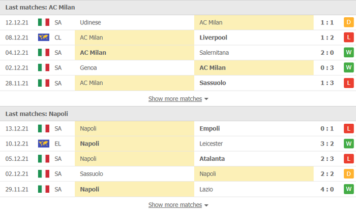 Nhận định, soi kèo, dự đoán AC Milan vs Napoli (vòng 18 Serie A) - Ảnh 4.