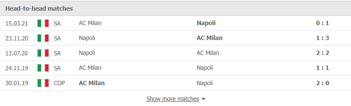 Nhận định, soi kèo, dự đoán AC Milan vs Napoli (vòng 18 Serie A) - Ảnh 3.