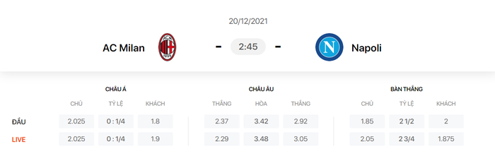 Nhận định, soi kèo, dự đoán AC Milan vs Napoli (vòng 18 Serie A) - Ảnh 1.