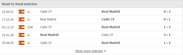 Nhận định, soi kèo, dự đoán Real Madrid vs Cadiz (vòng 18 La Liga) - Ảnh 3.