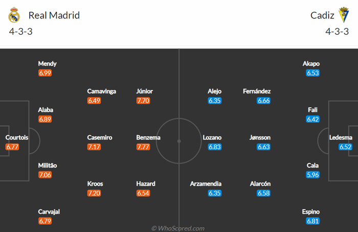 Nhận định, soi kèo, dự đoán Real Madrid vs Cadiz (vòng 18 La Liga) - Ảnh 2.