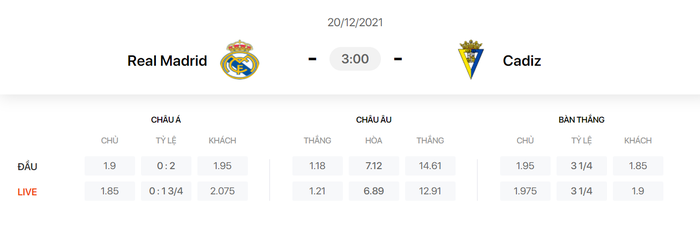 Nhận định, soi kèo, dự đoán Real Madrid vs Cadiz (vòng 18 La Liga) - Ảnh 1.