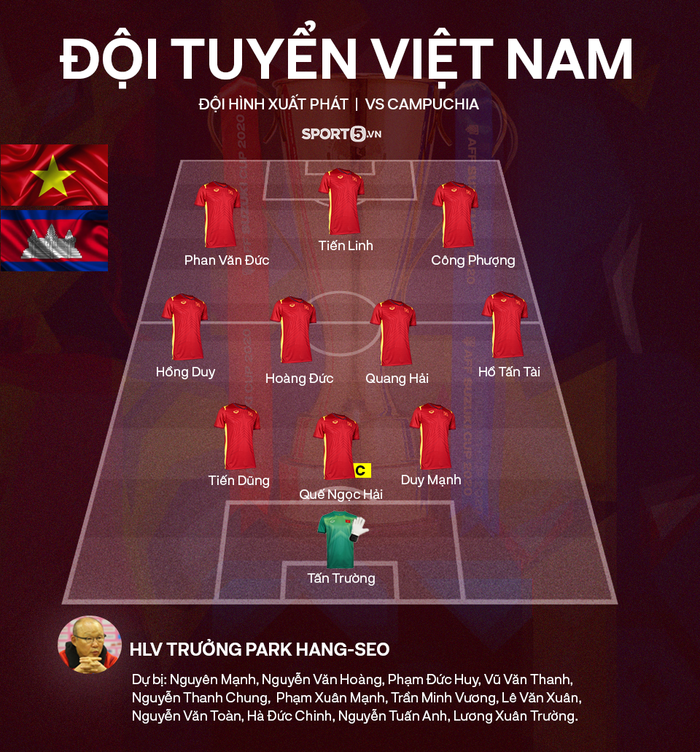 Trực tiếp AFF Cup 2020, ĐT Việt Nam vs ĐT Campuchia: Tấn Trường bắt chính  - Ảnh 1.