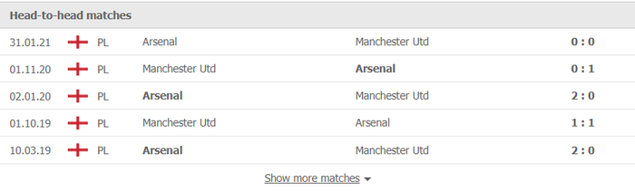 Nhận định, soi kèo, dự đoán MU vs Arsenal (vòng 14 Ngoại hạng Anh) - Ảnh 2.