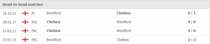 Nhận định, soi kèo, dự đoán Brentford vs Chelsea (tứ kết Cúp Liên đoàn Anh) - Ảnh 2.