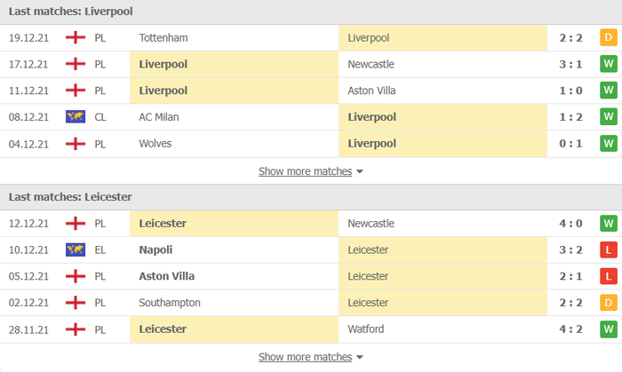 Nhận định, soi kèo, dự đoán Liverpool vs Leicester (tứ kết Cúp Liên đoàn Anh) - Ảnh 3.