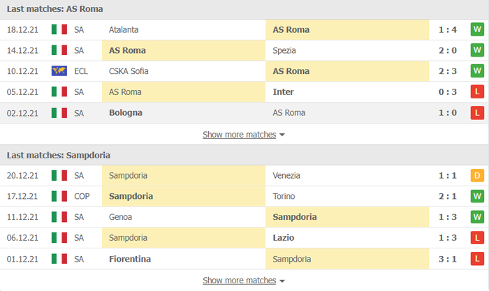 Nhận định, soi kèo, dự đoán AS Roma vs Sampdoria (vòng 19 Serie A) - Ảnh 3.