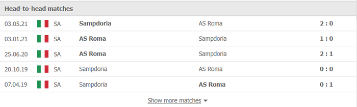 Nhận định, soi kèo, dự đoán AS Roma vs Sampdoria (vòng 19 Serie A) - Ảnh 2.