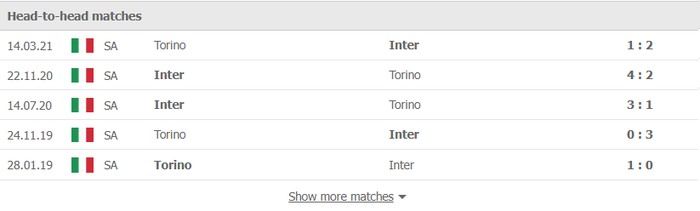 Nhận định, soi kèo, dự đoán Inter Milan vs Torino (vòng 19 Serie A) - Ảnh 2.