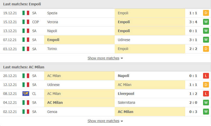 Nhận định, soi kèo, dự đoán Empoli vs AC Milan (vòng 19 Serie A) - Ảnh 3.