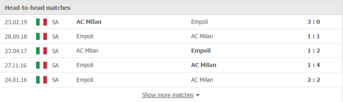 Nhận định, soi kèo, dự đoán Empoli vs AC Milan (vòng 19 Serie A) - Ảnh 2.