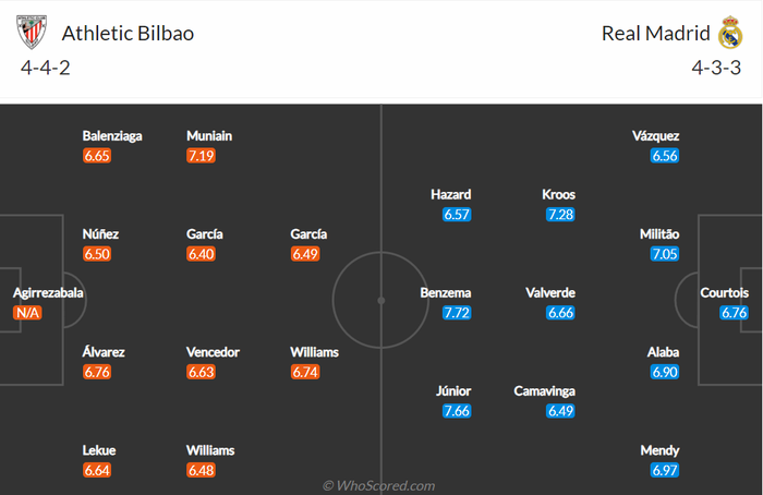 Nhận định, soi kèo, dự đoán Athletic Bilbao vs Real Madrid, vòng 9 La Liga - Ảnh 1.