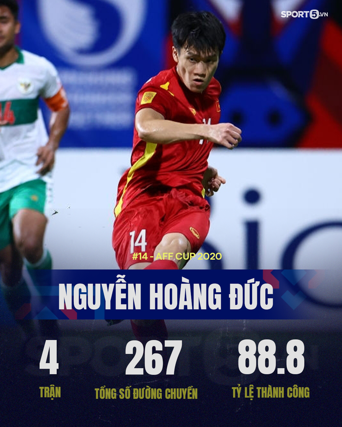 Thống kê ấn tượng: Quang Hải tạo ra nhiều cơ hội ghi bàn nhất vòng bảng AFF Cup 2020 - Ảnh 2.