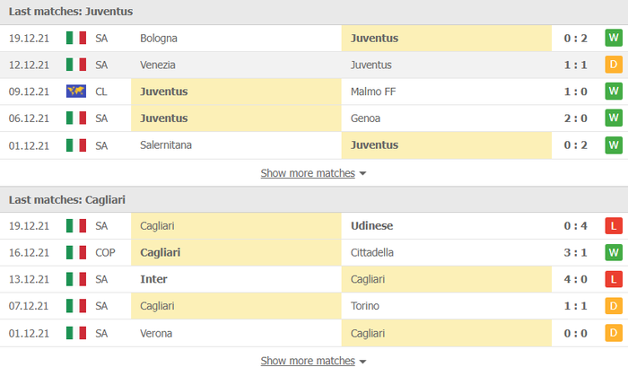 Nhận định, soi kèo, dự đoán Juventus vs Cagliari (vòng 19 Serie A) - Ảnh 4.