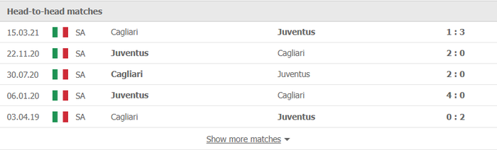 Nhận định, soi kèo, dự đoán Juventus vs Cagliari (vòng 19 Serie A) - Ảnh 3.