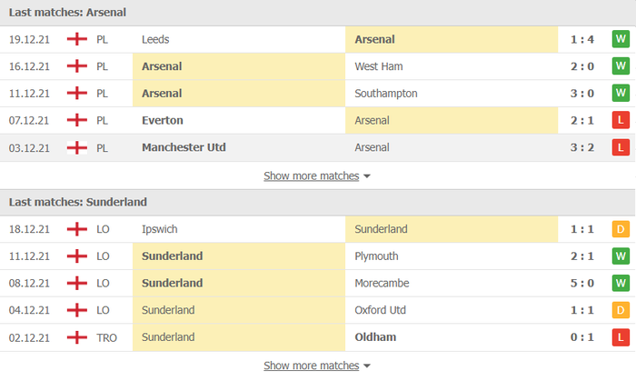 Nhận định, soi kèo, dự đoán Arsenal vs Sunderland (tứ kết Cúp Liên đoàn Anh) - Ảnh 3.