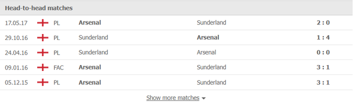 Nhận định, soi kèo, dự đoán Arsenal vs Sunderland (tứ kết Cúp Liên đoàn Anh) - Ảnh 2.