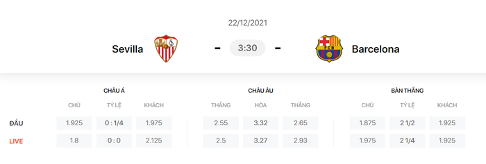 Nhận định, soi kèo, dự đoán Sevilla vs Barcelona, vòng 4 La Liga - Ảnh 1.