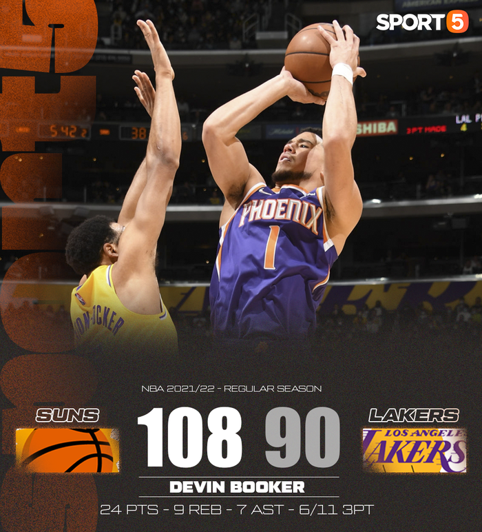 Chơi &quot;bóng rổ chấp người&quot;, Los Angeles Lakers thảm bại 18 điểm trước Phoenix Suns - Ảnh 2.