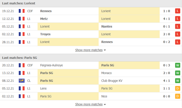 Nhận định, soi kèo, dự đoán Lorient vs PSG (vòng 19 Ligue 1) - Ảnh 3.