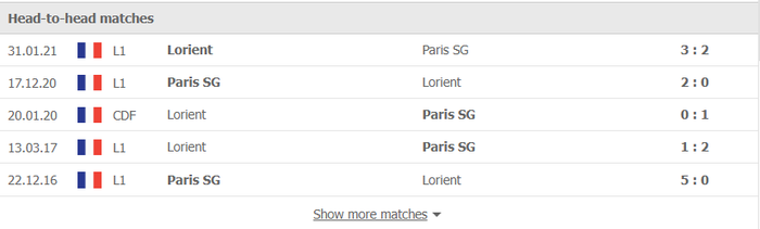 Nhận định, soi kèo, dự đoán Lorient vs PSG (vòng 19 Ligue 1) - Ảnh 2.