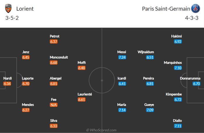Nhận định, soi kèo, dự đoán Lorient vs PSG (vòng 19 Ligue 1) - Ảnh 1.