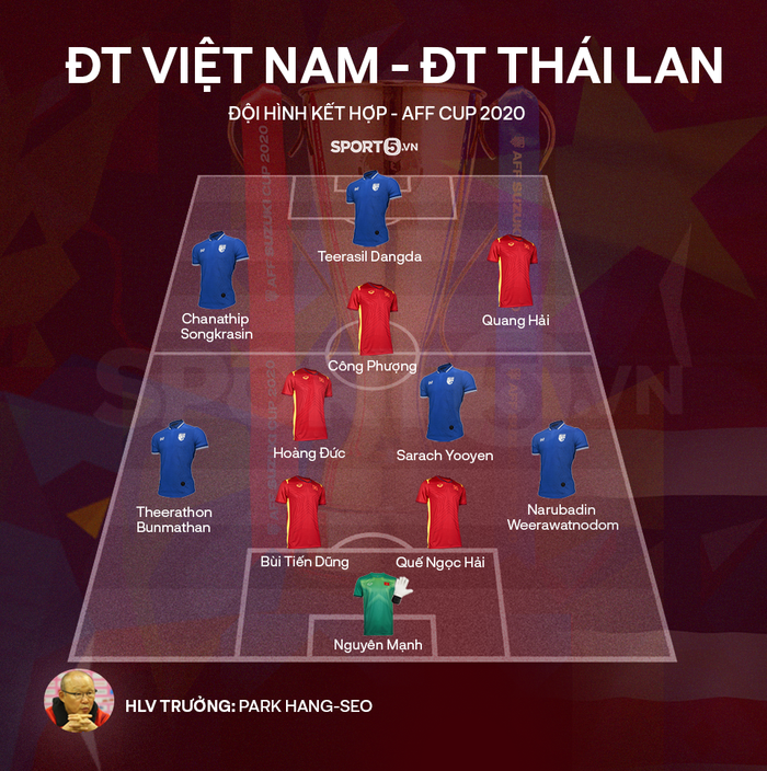 Đội hình kết hợp tuyển Việt Nam và tuyển Việt Nam liệu có đủ sức đấu Hàn, Nhật? - Ảnh 1.