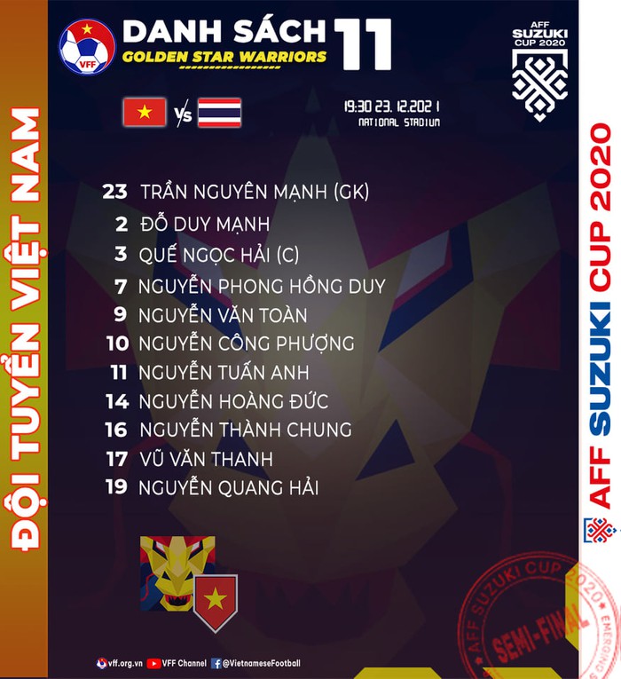 Trực tiếp Việt Nam vs Thái Lan: NÓNG! Thầy Park gây bất ngờ ở đội hình xuất phát - Ảnh 3.