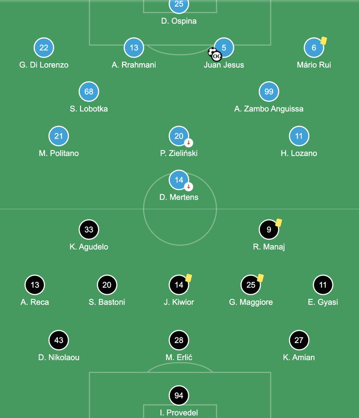 Bàn phản lưới tai hại khiến Napoli nhận thất bại cay đắng 0-1 trước Spezia - Ảnh 1.