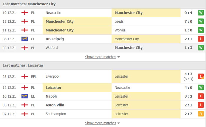 Nhận định, soi kèo, dự đoán Man City vs Leicester (vòng 19 Ngoại hạng Anh) - Ảnh 3.